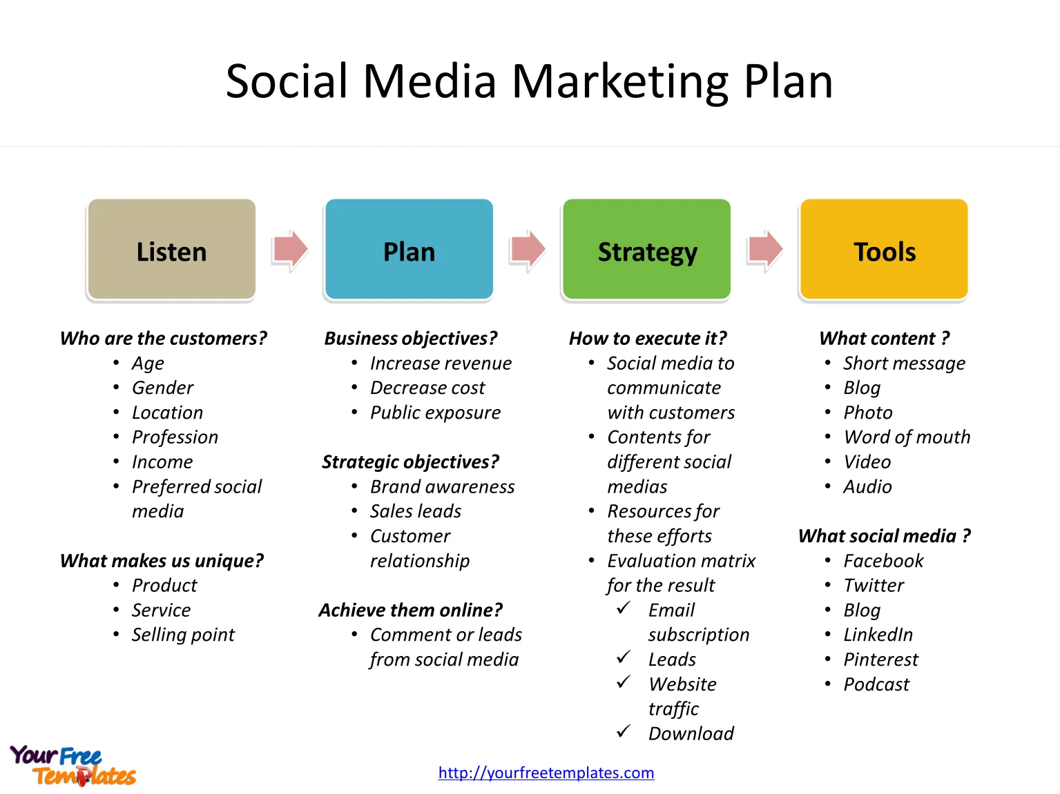 social media marketing content plan