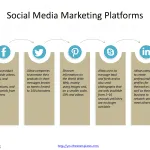 Social-media-marketing-platforms