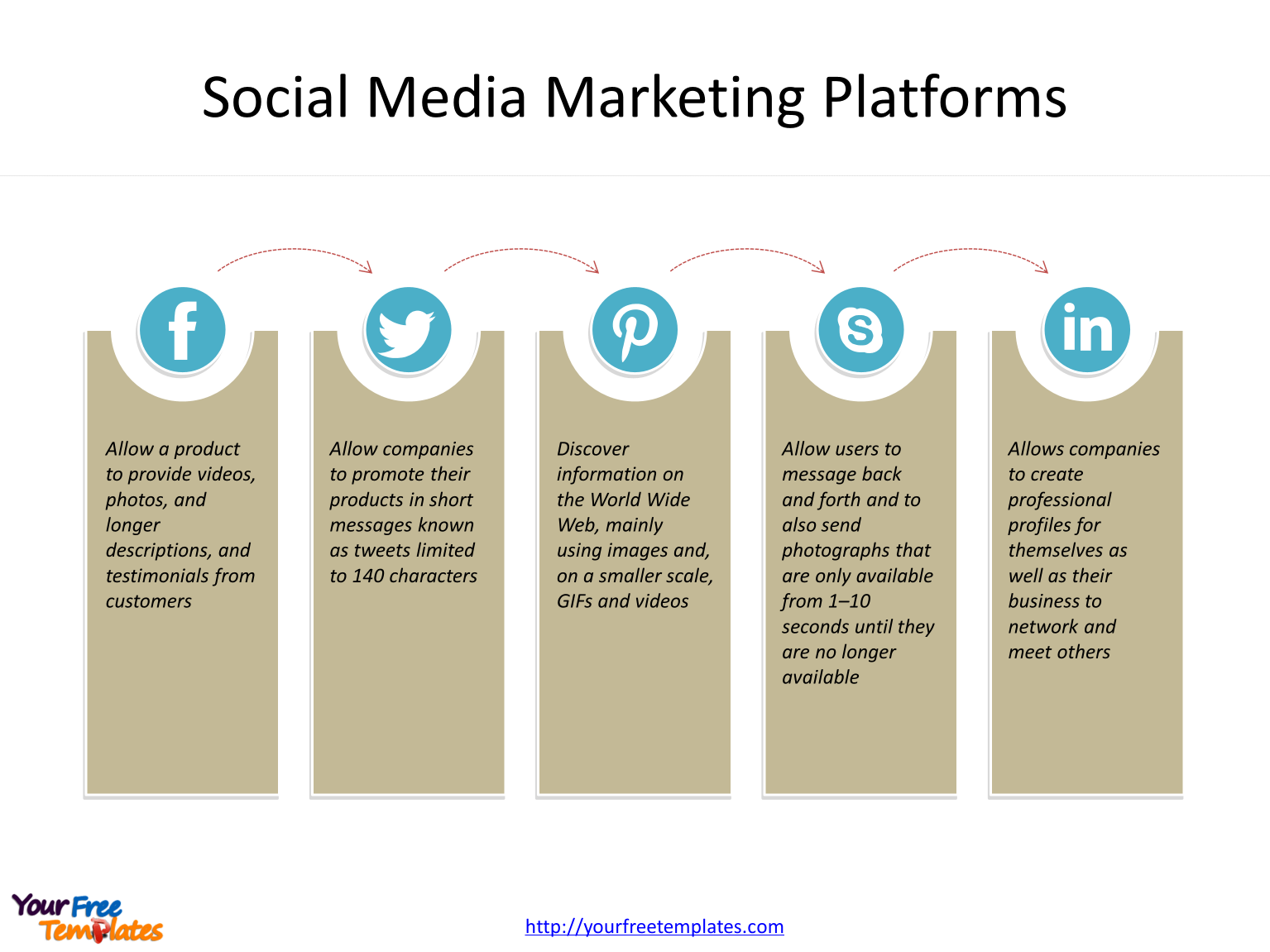 Social media marketing diagram with platforms