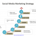 Social-media-marketing-template