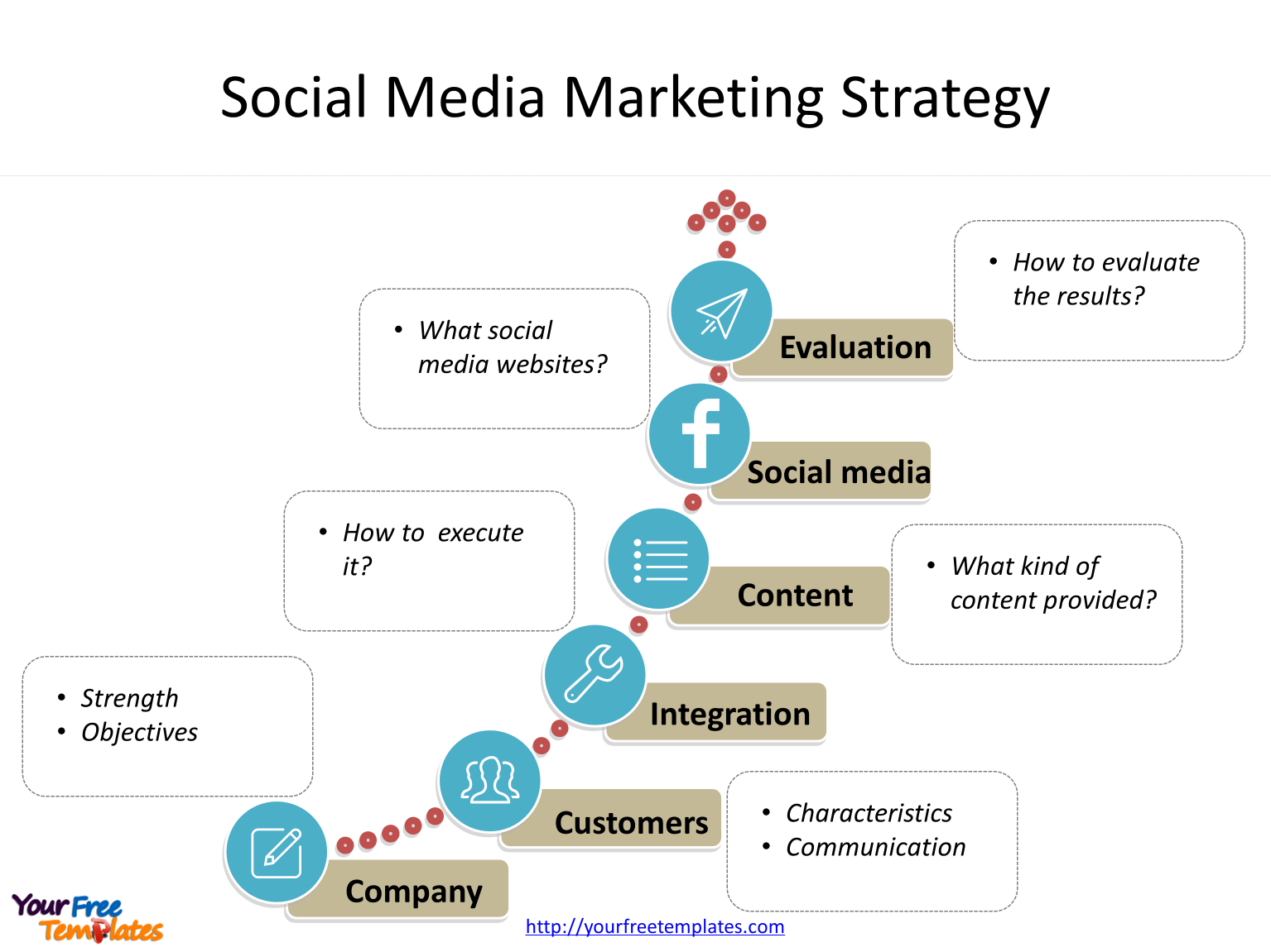 Social media marketing diagram