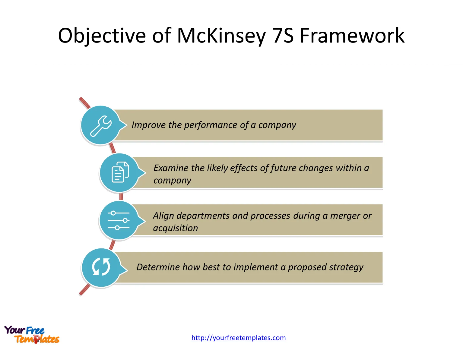 McKinsey 7S Framework of structure, strategy, systems, skills, style, staff and shared values