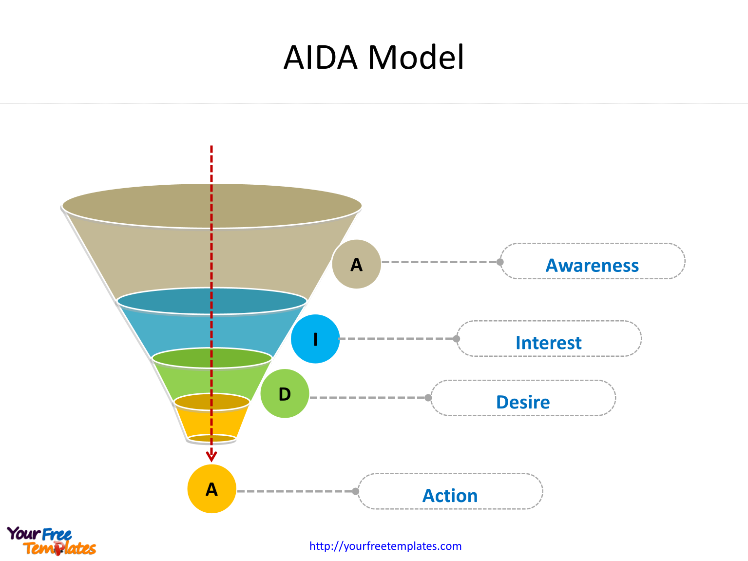 AIDA marketing diagram of Attention, Interest, Desire and Action