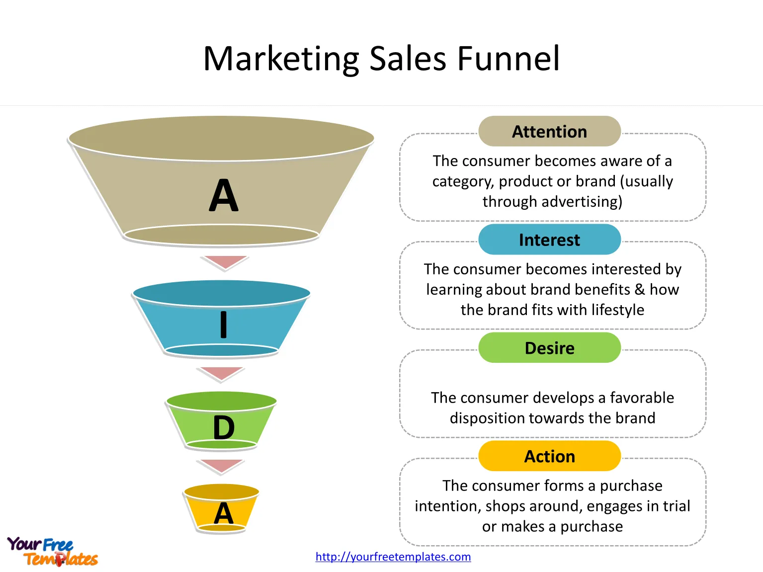 AIDA model template - Free PowerPoint Templates