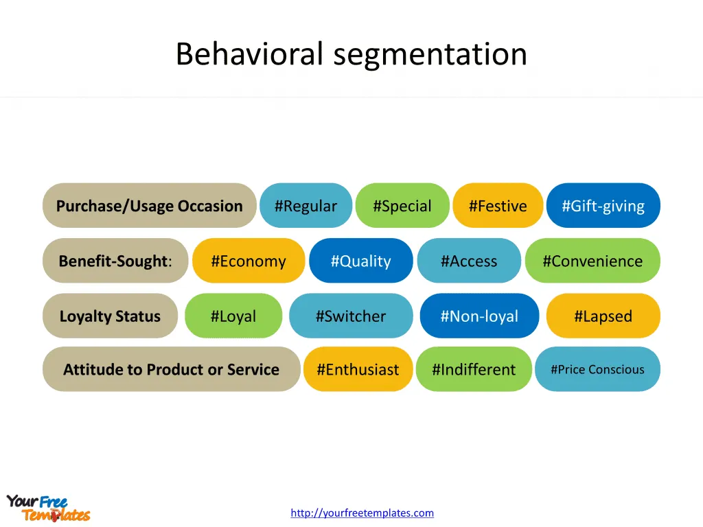 Consumer segmentation