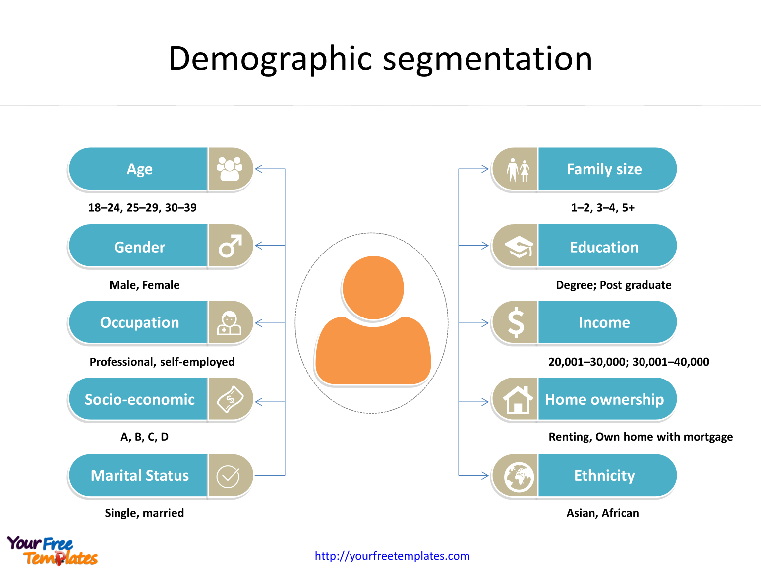 Market segmentation template of Demographic segmentation