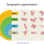 Geographic-segmentation