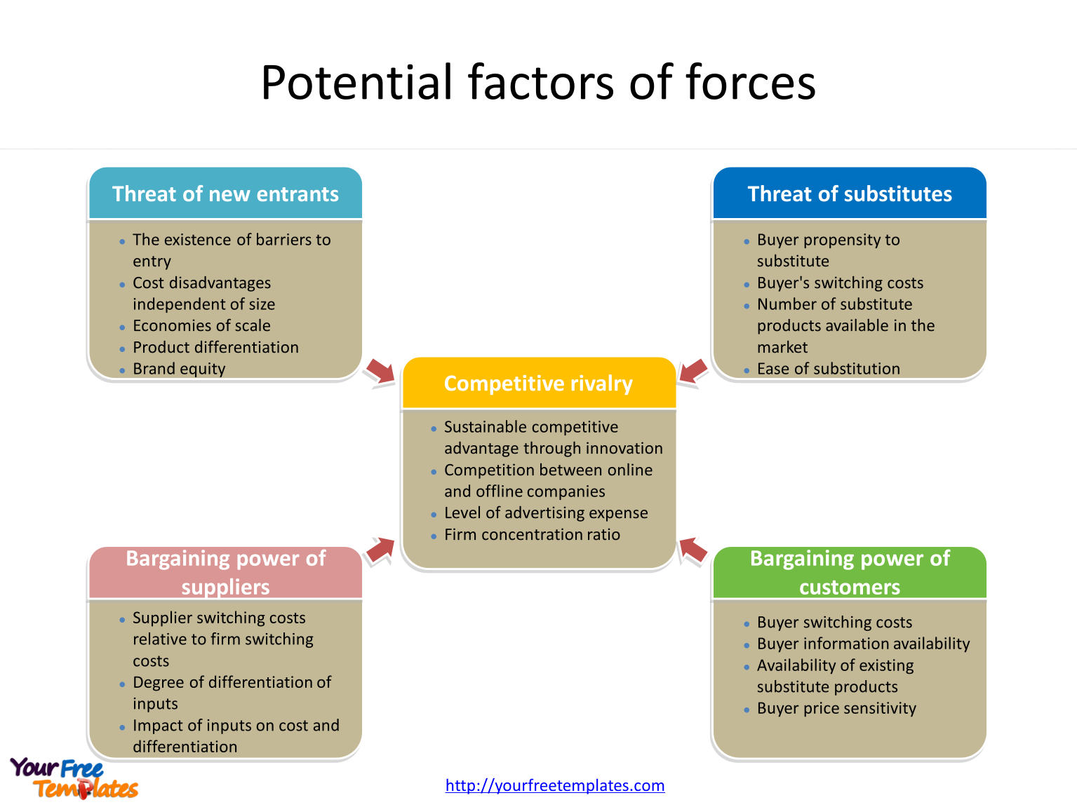 Porter’s five forces diagram