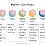 Porter’s-five-forces-template