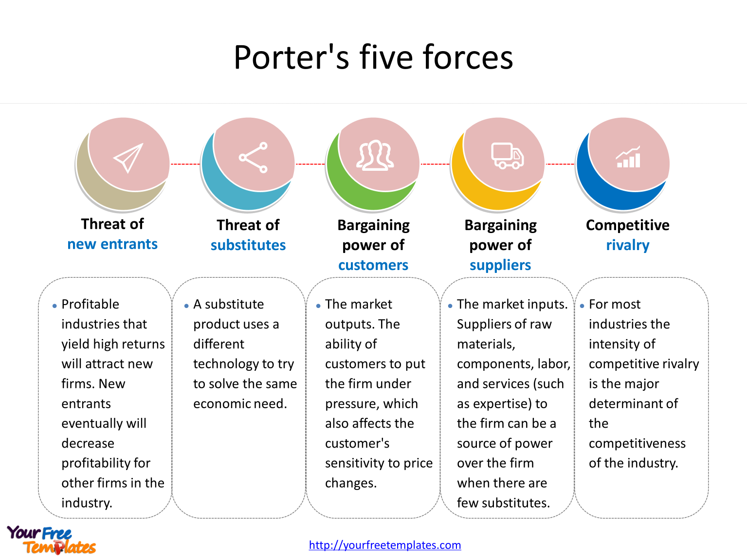 Porter’s five forces template Free PowerPoint Template