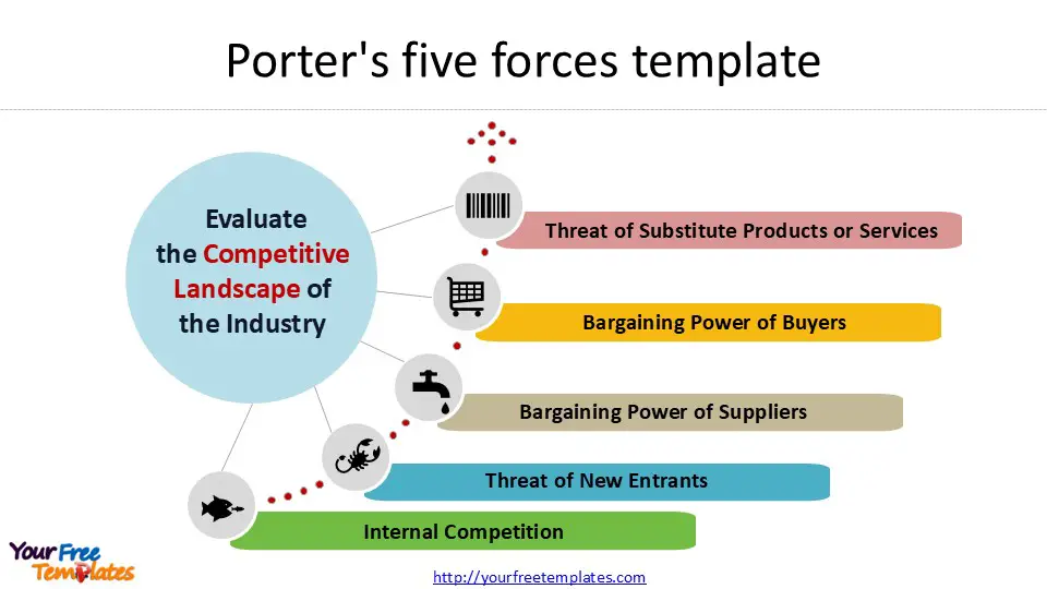 porter's five forces analysis