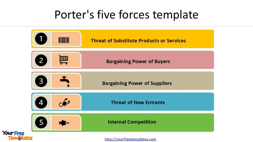 porter's five forces analysis