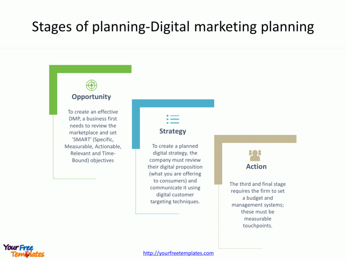 Digital marketing is search engine optimization (SEO), search engine marketing (SEM), content marketing, influencer marketing, content automation, campaign marketing, data-driven marketing,[8] e-commerce marketing, social media marketing, social media optimization, e-mail direct marketing, Display advertising, e–books.