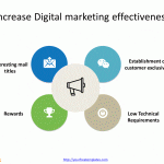 Digital_marketing_2