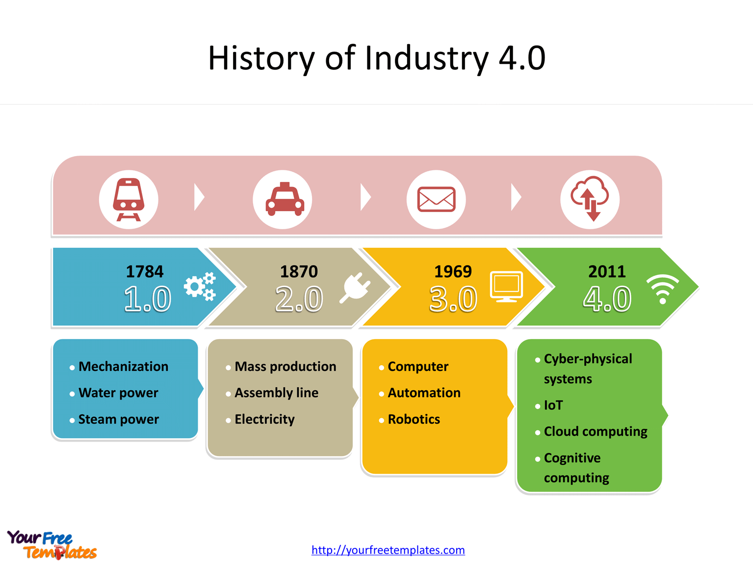Industry 4.0 is an abstract and complex term consisting of many components when looking closely into our society and current digital trends.