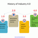 Industry_4.0_2