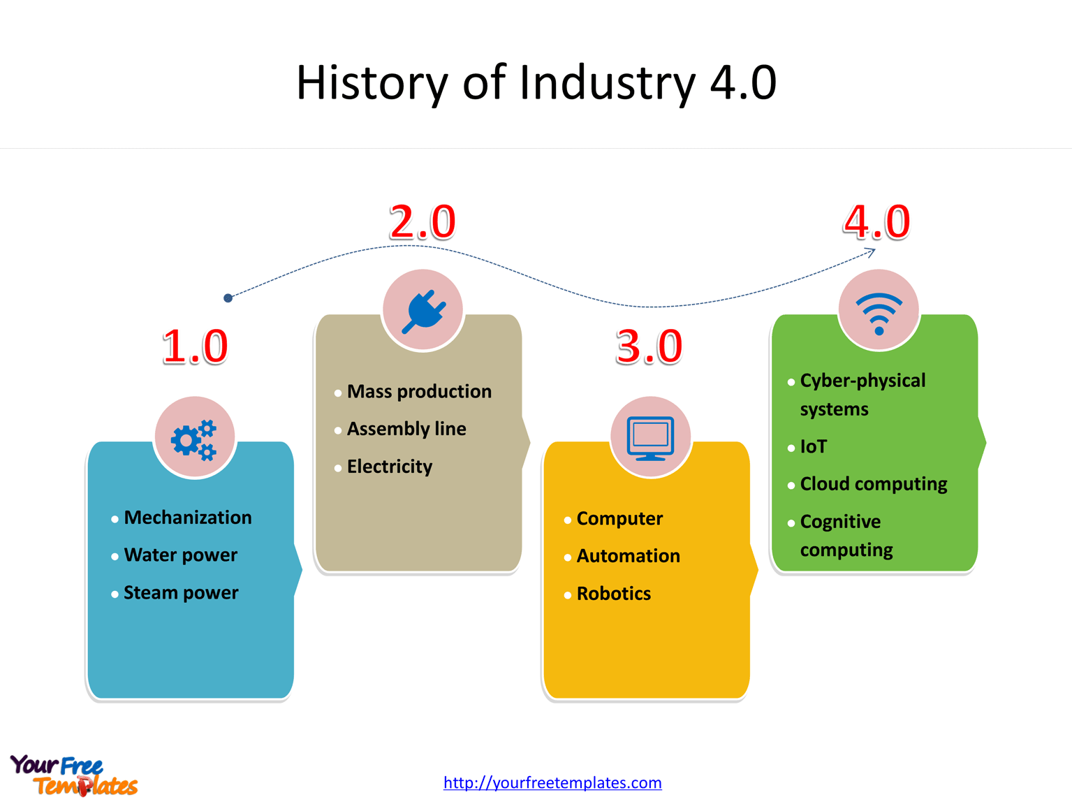 Industry 4.0 is an abstract and complex term consisting of many components when looking closely into our society and current digital trends.