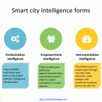 Smart_city_template_1