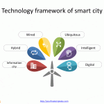 Smart_city_template_2