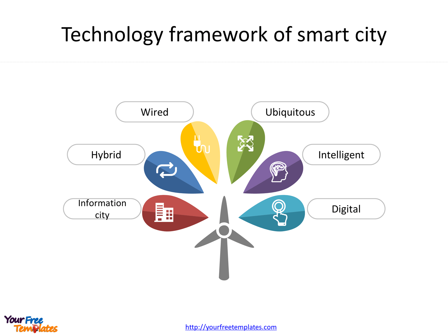 Smart City Template Free Powerpoint Templates