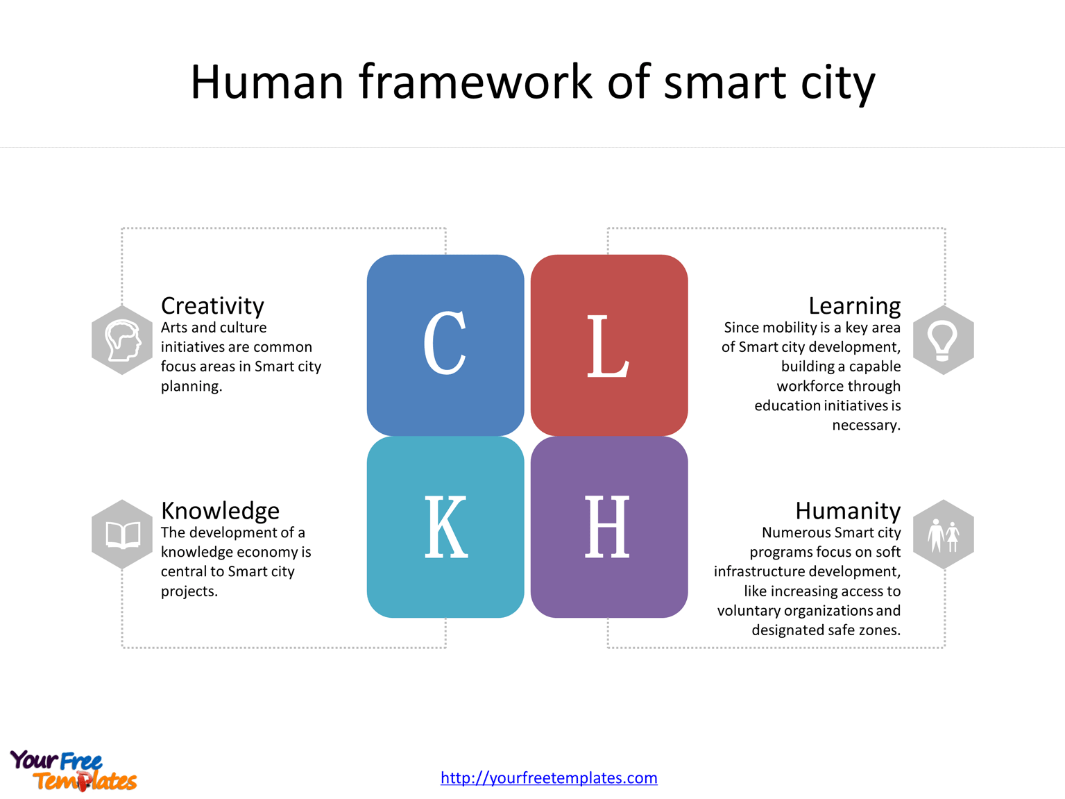 A Smart city is an urban area that uses different types of electronic Internet of things (IoT) sensors to collect data and then use these data to manage assets and resources efficiently.
