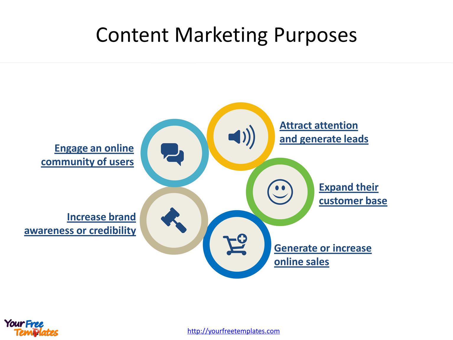 Content Marketing diagram