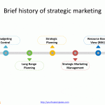 Marketing_strategy_1