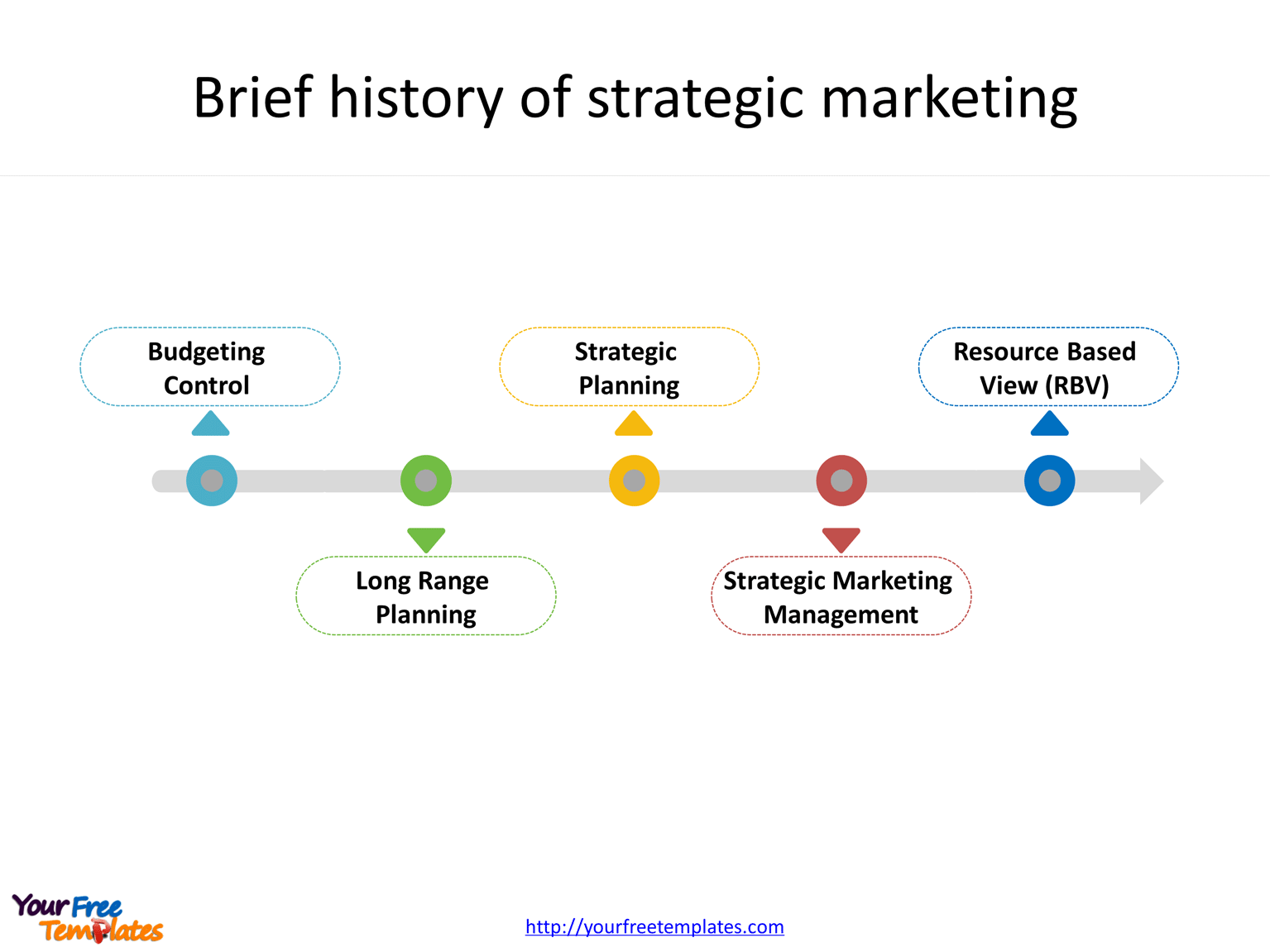 Marketing strategy diagram