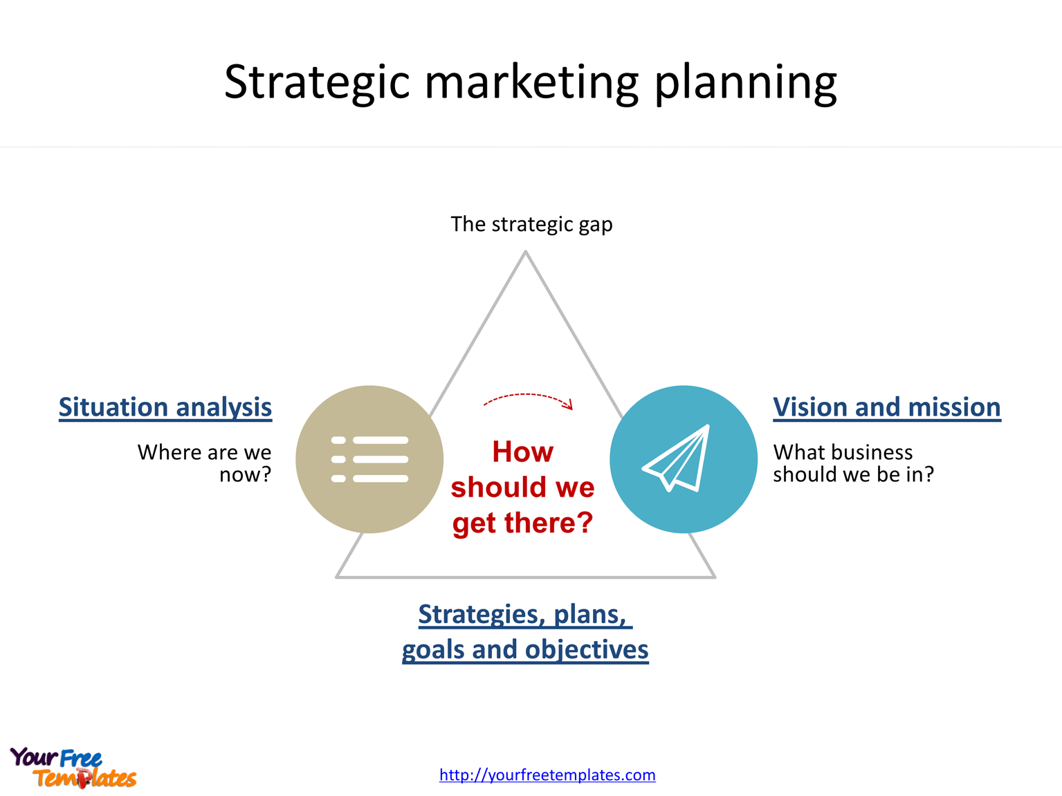 Marketing strategy diagram