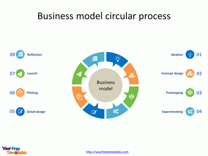 Business model PowerPoint template