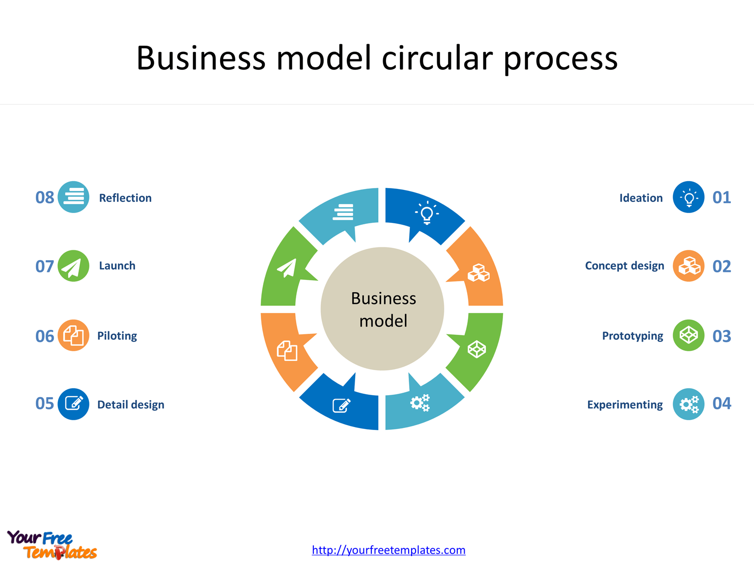 what is presentation of a model