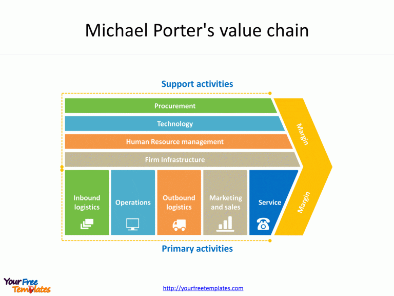 Value chain PowerPoint template