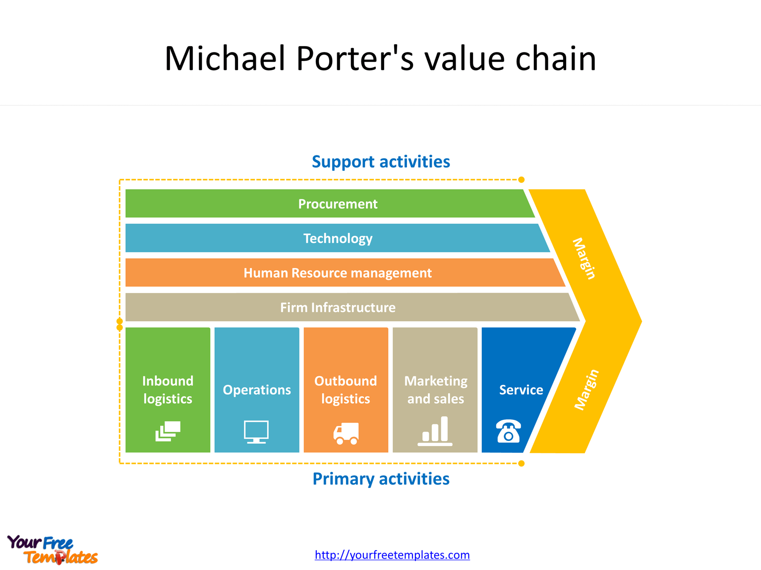 value chain model template