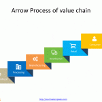 Value_chain_2