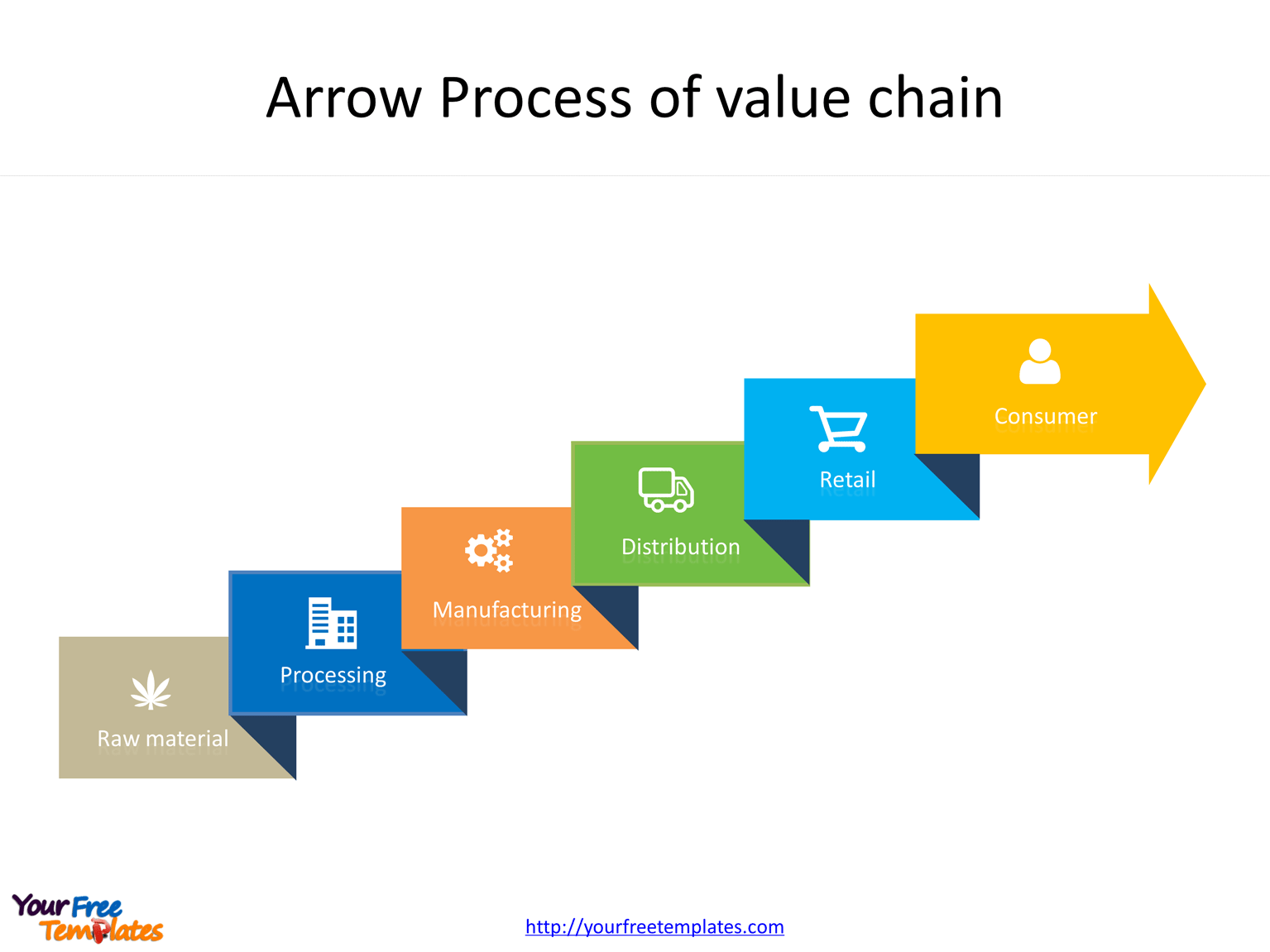 Value chain PowerPoint template