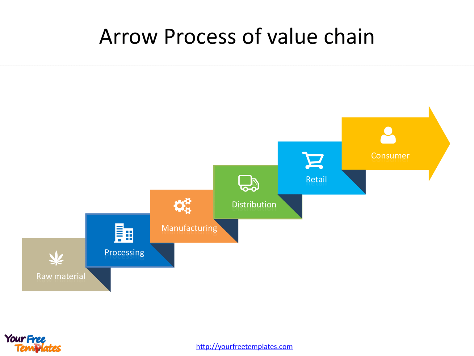 Value Chain Template Powerpoint 2023 Template Printable