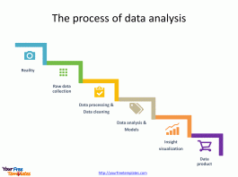 Data analysis Presentation Template - Free PowerPoint Template