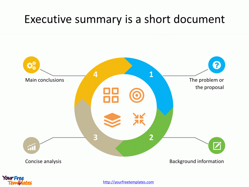 How to write a Powerful Executive summary? - Free PowerPoint Template