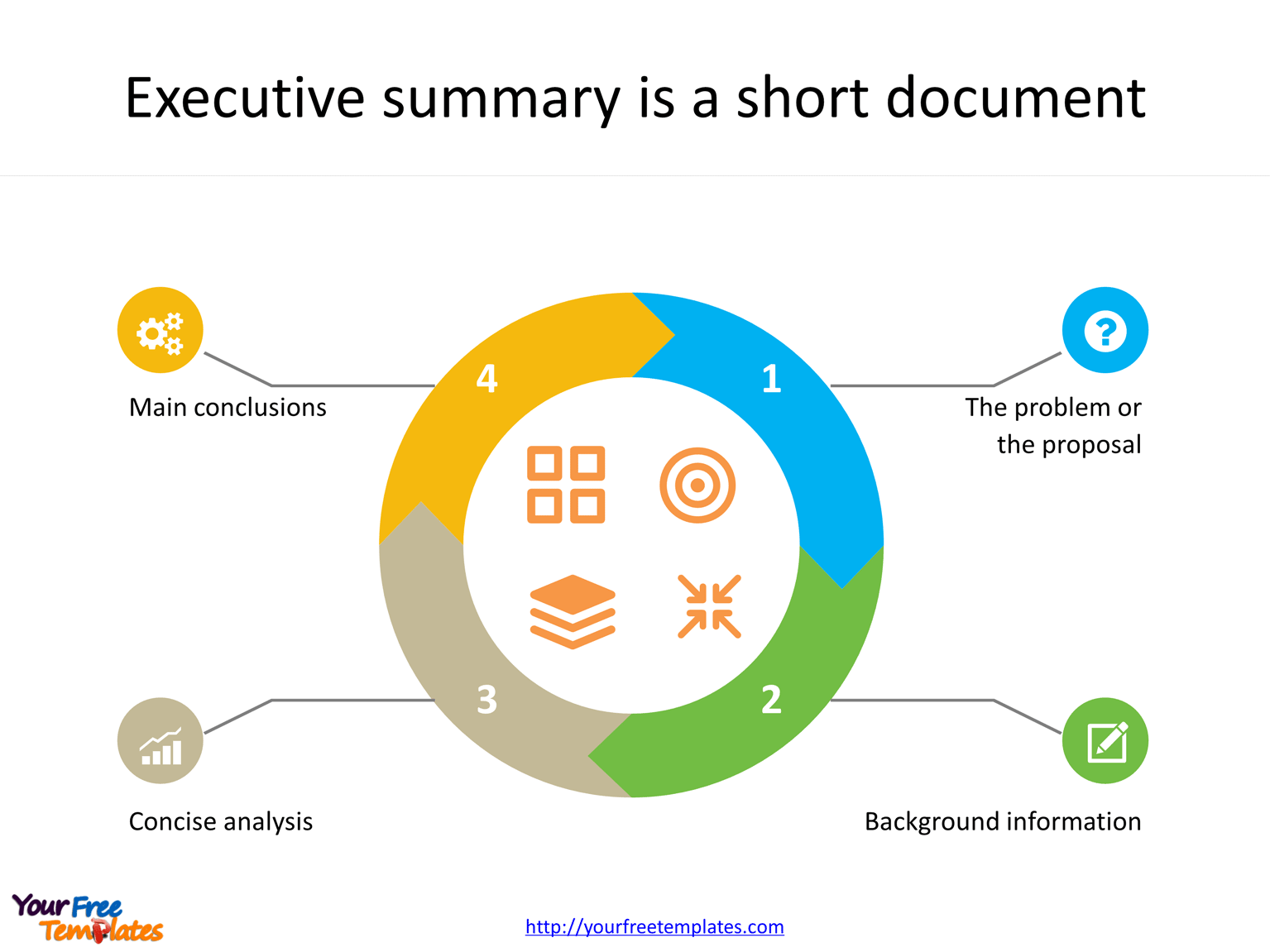 How to write a Powerful Executive summary? - Free PowerPoint Template