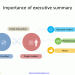 Executive_summary_3