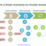 Circular_economy_1