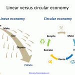 Circular_economy_2