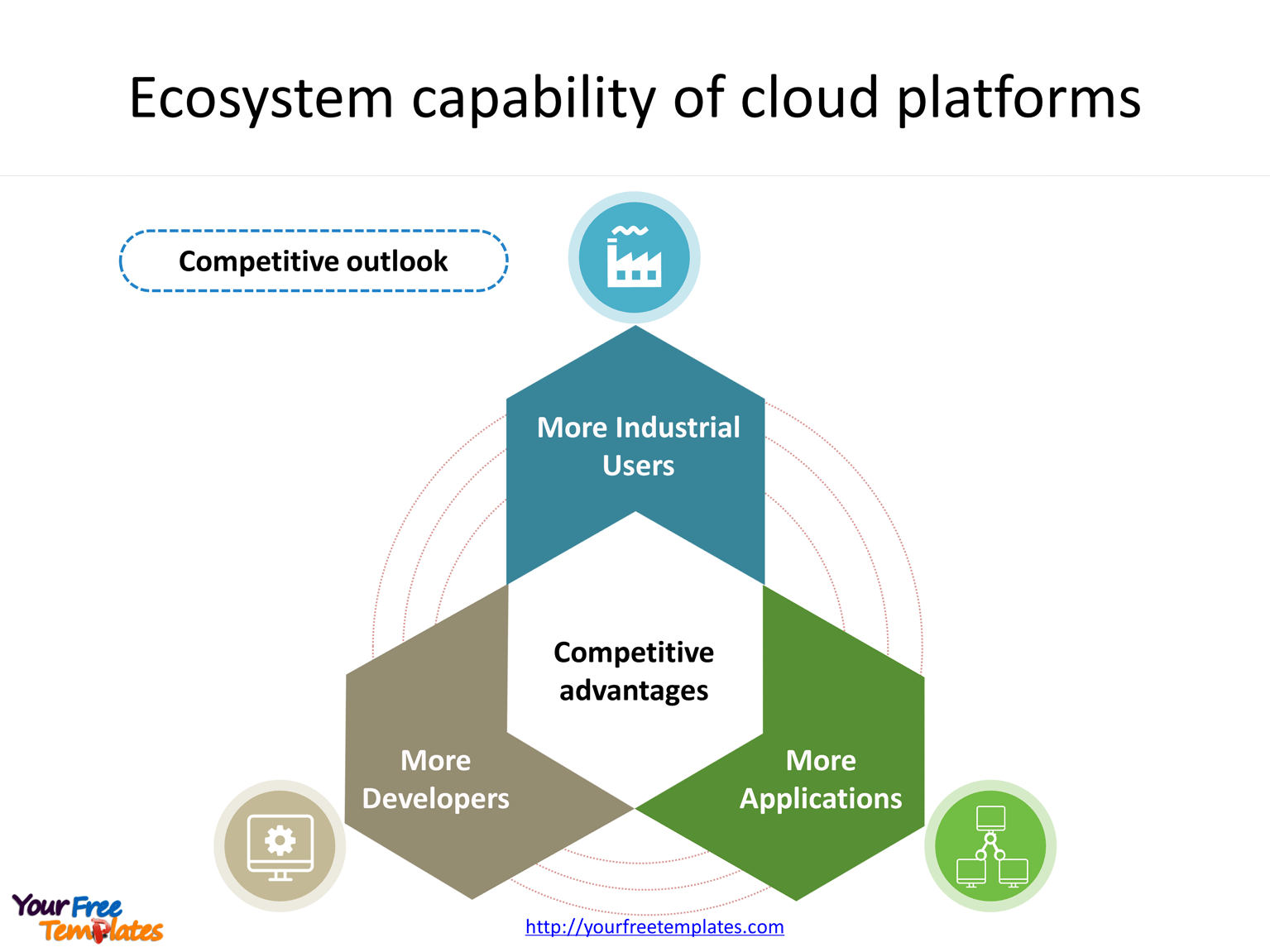 Ecosystem capabilities of industrial internet platforms