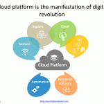 Cloud_platform_2