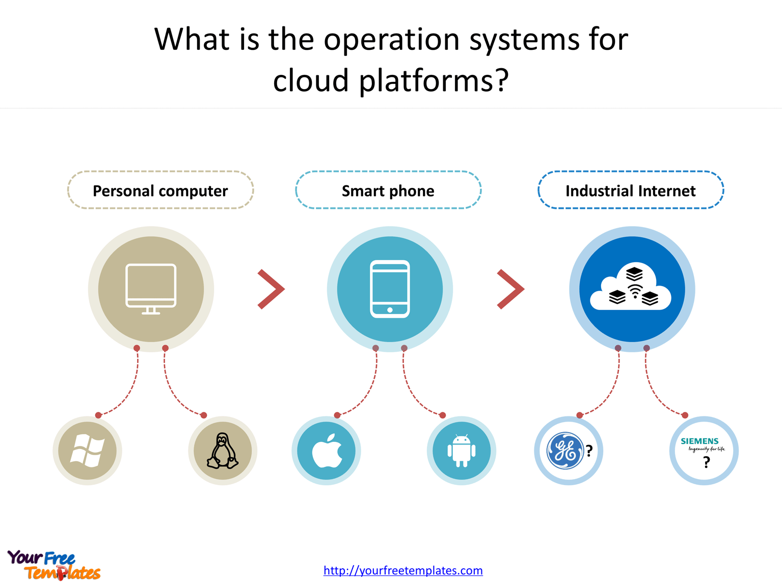 What is the operation systems for industrial internet platforms?