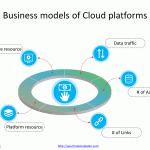 Cloud_platform_5
