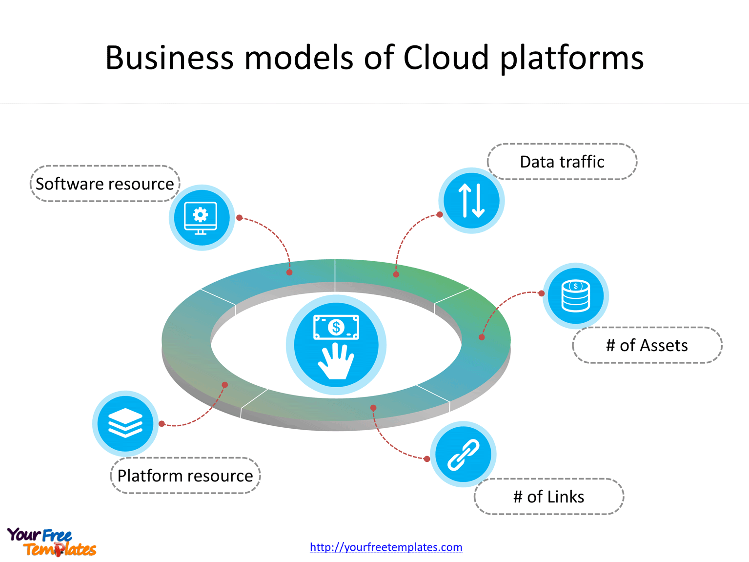Business models of industrial internet platforms