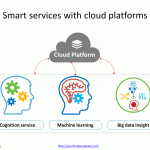 Cloud_platform_7