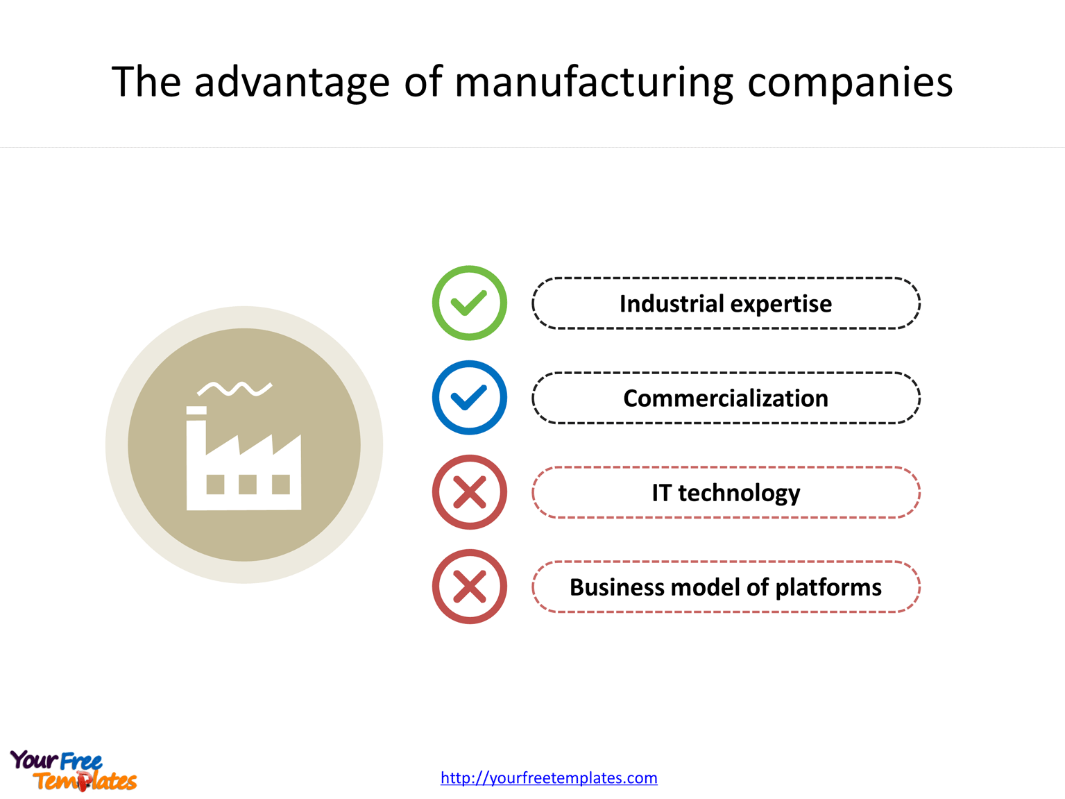 The advantage of manufacturing companies