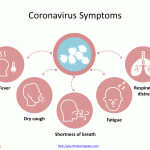 Coronavirus_Symptoms_template